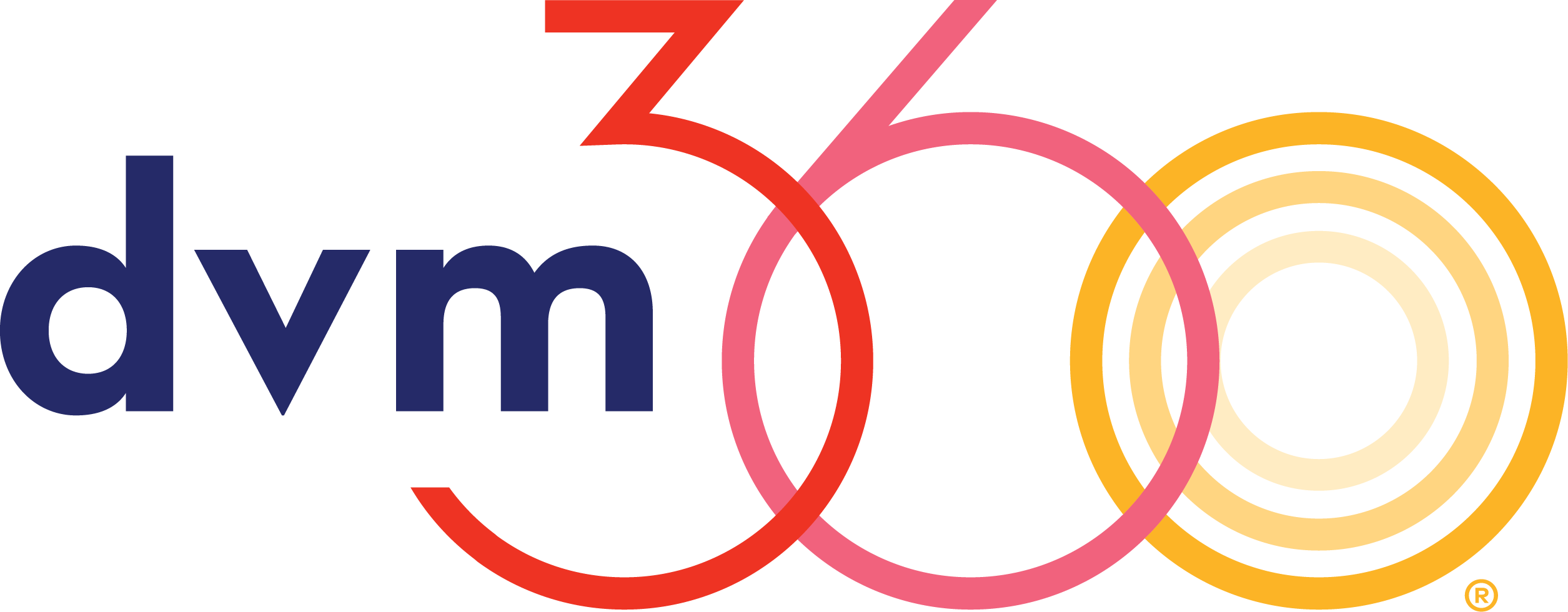 dvm360