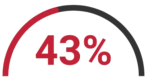 Instagram Increase in likes
