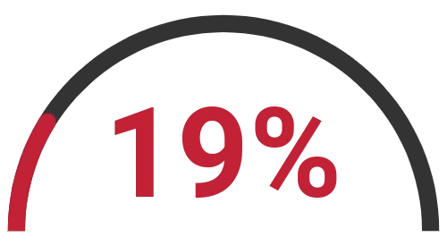 LinkedIn Increase in engagement